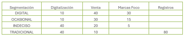 Tabla de puntajes
