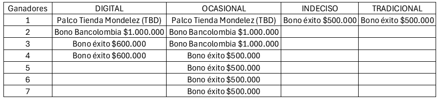 Tabla de premios